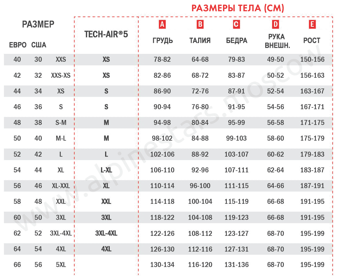 Alpinestars Tech-Air 5 мужская таблица размеров
